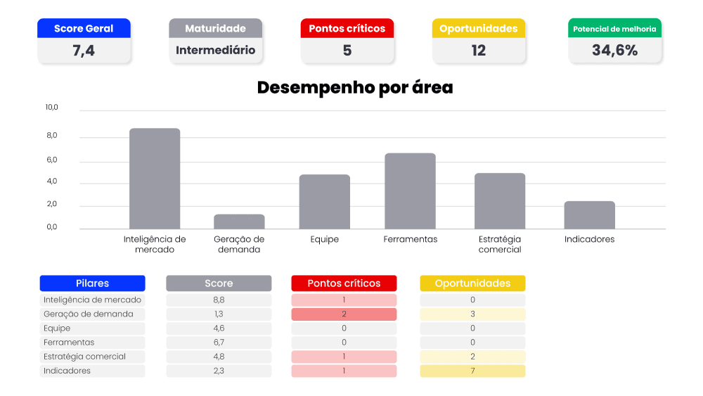 Gráfico