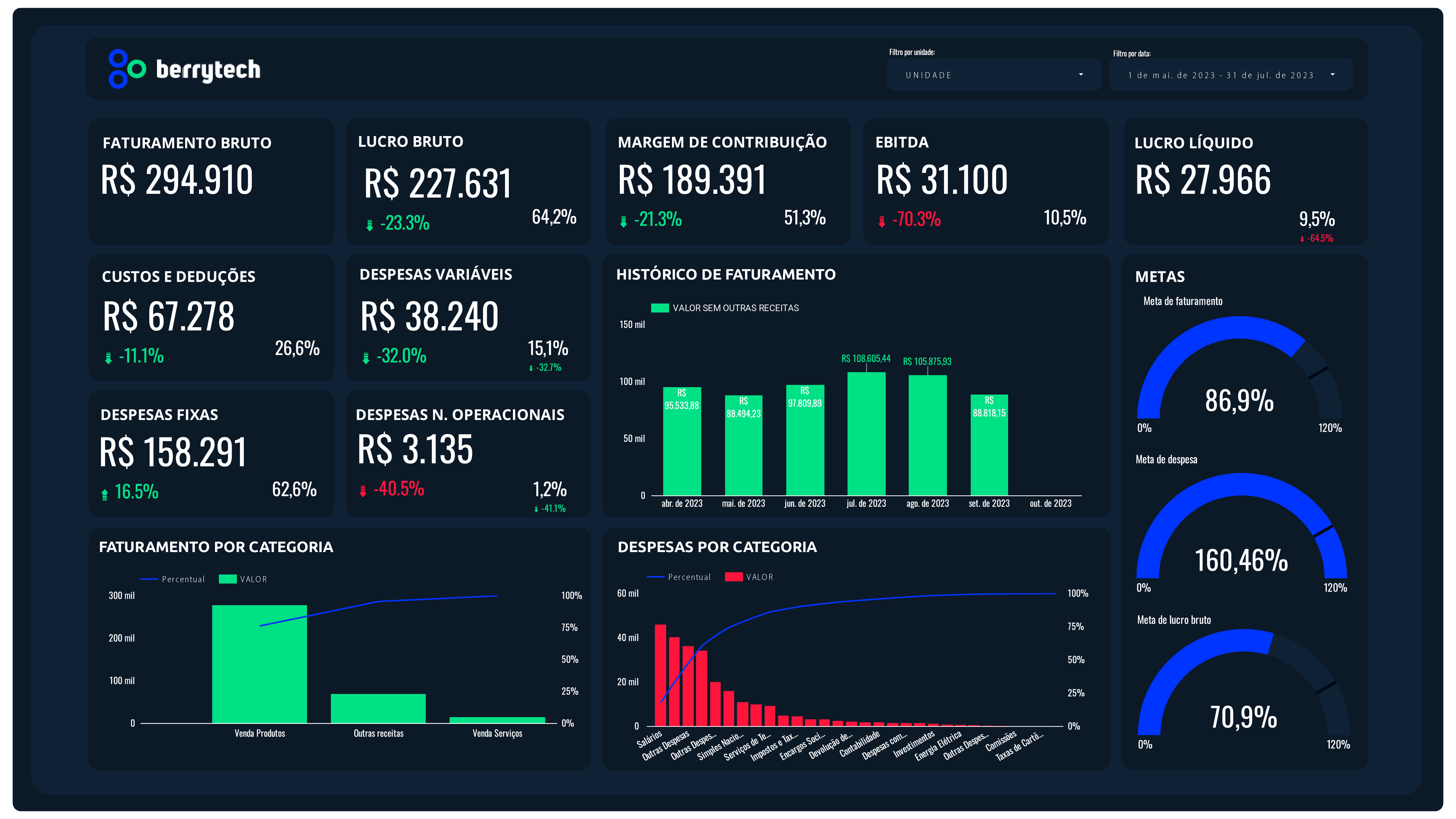 Dashboard