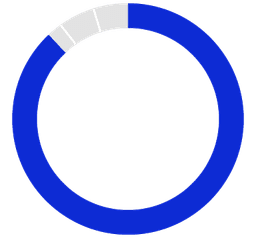 Medidor marcando 88%