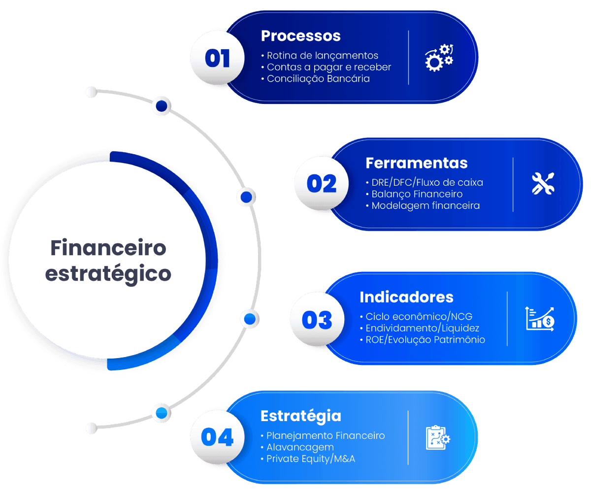 Infografico metodologia Berry