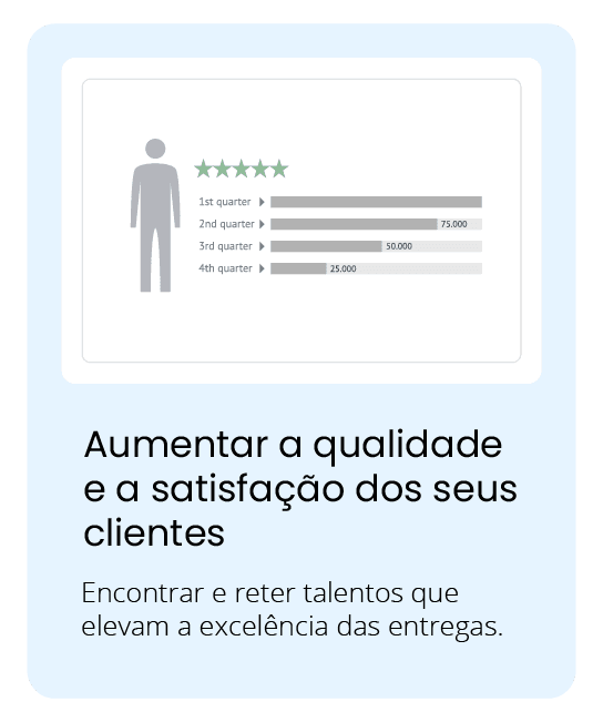 Direcionamento do seu negócio