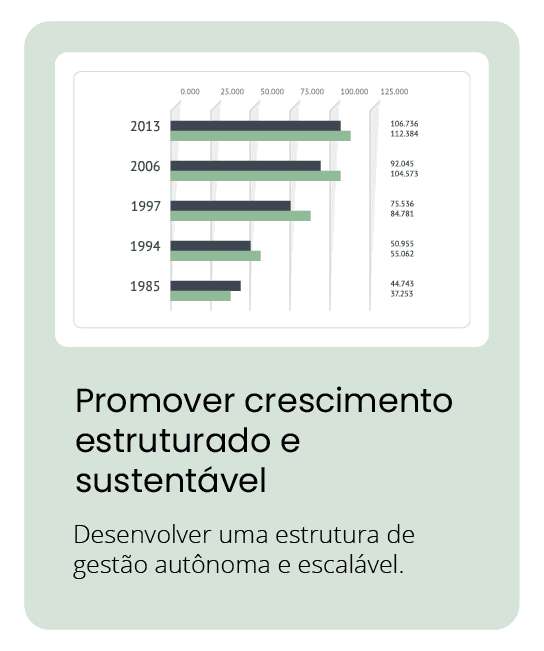 Expansão consciente