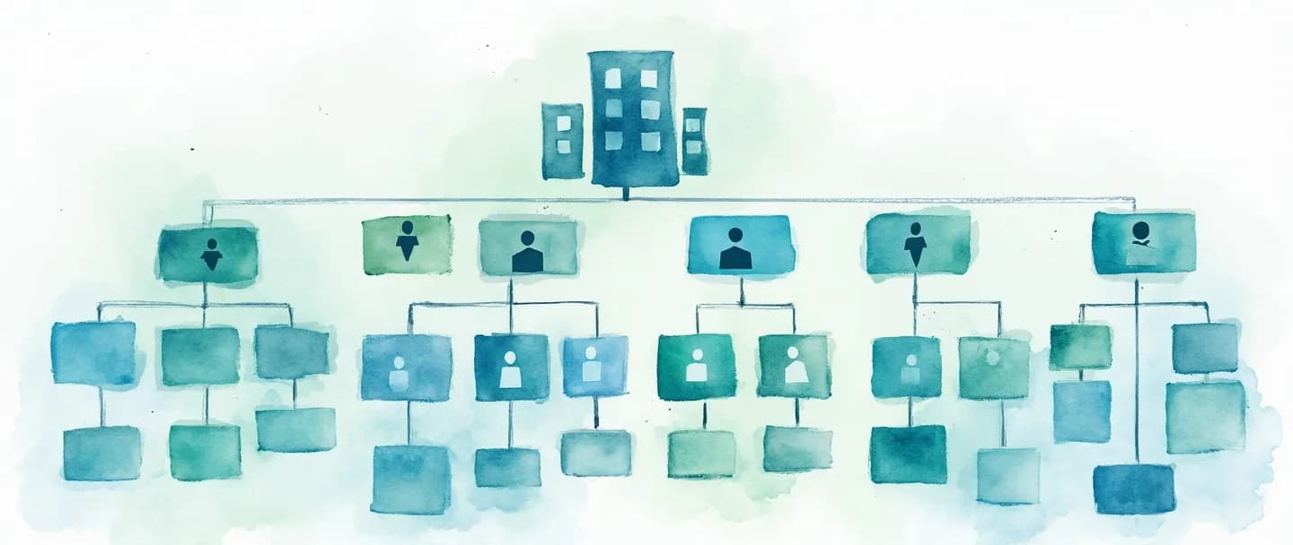 O que é fluxograma organizacional?